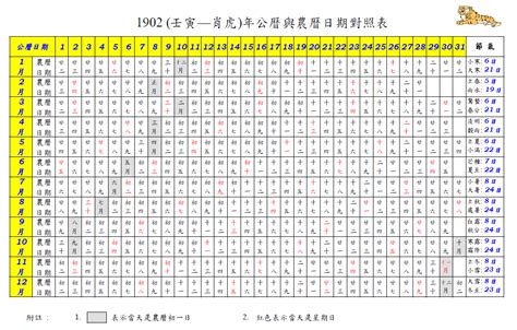 1978年農曆幾歲|農曆換算、國曆轉農曆、國曆農曆對照表、農曆生日查。